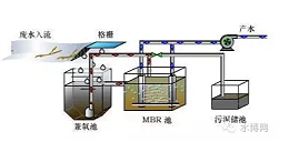 地埋式污水设备的运营保养要点