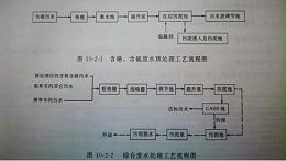 屠宰制革工业废水处理工艺流程