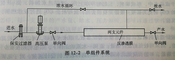 反渗透单组件系统工艺流程