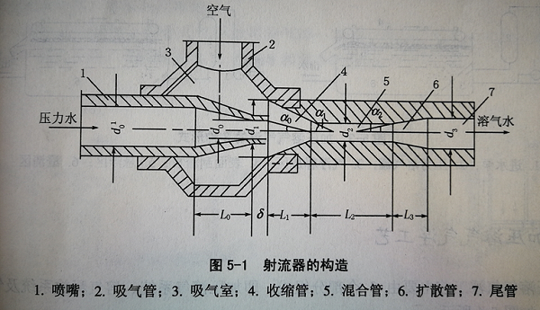 充气气浮