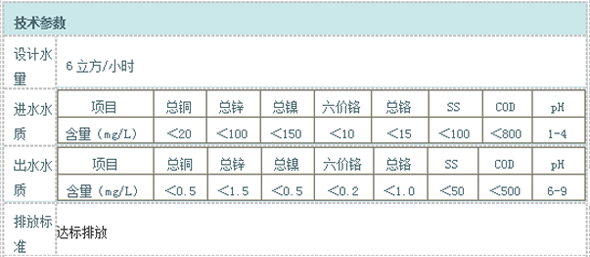 高浓度废水回收